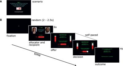 Recognition of Social Rule Violation in “Deficit Syndrome” Schizophrenia: A Study Using Economic Games